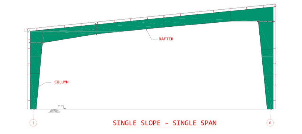 single-slope